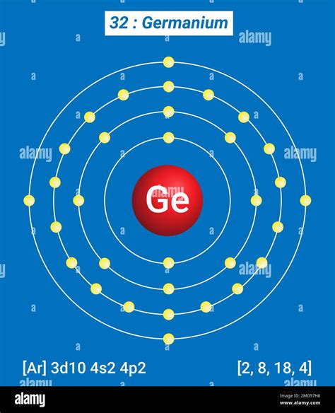 find the electron configuration ge|Germanium (Ge) [32] — Chemical Element — Periodic Table.